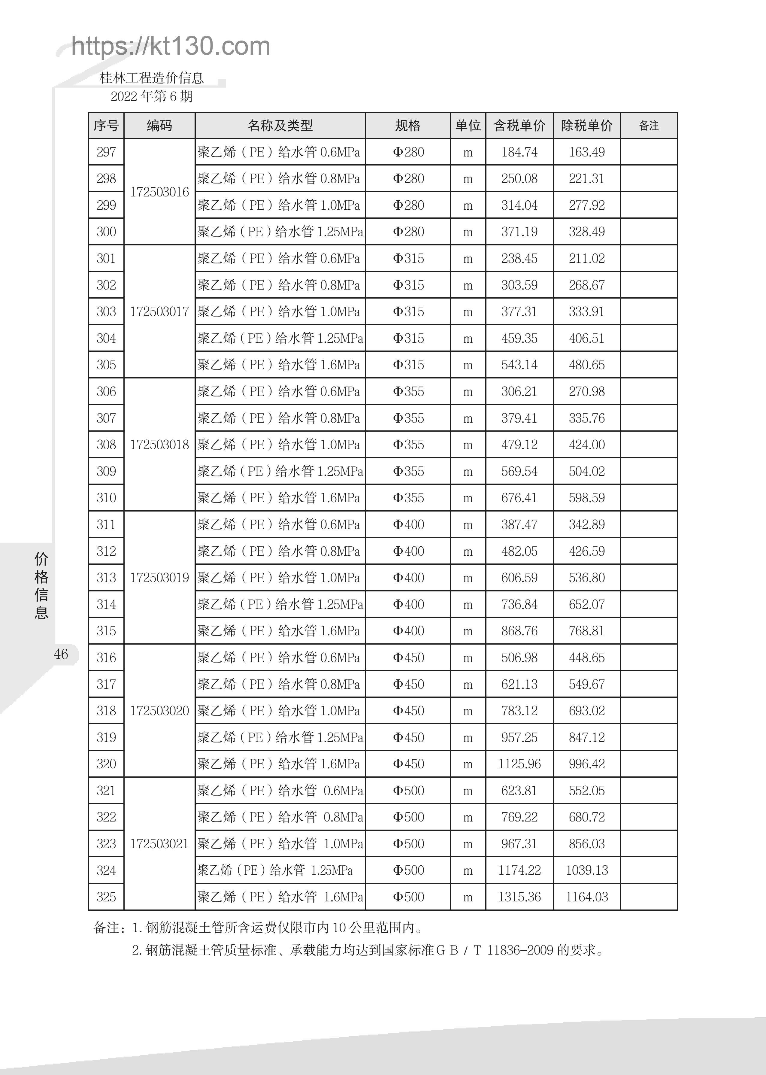 桂林市2022年6月建筑材料价_双壁波纹管_51922